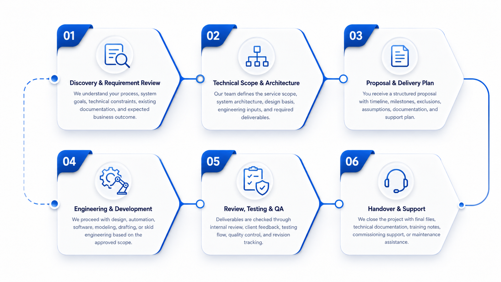 Inquiry process infographic